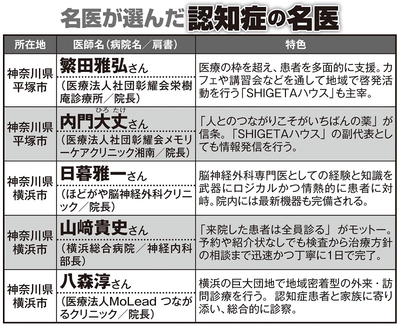 名医が選んだ認知症の名医24人