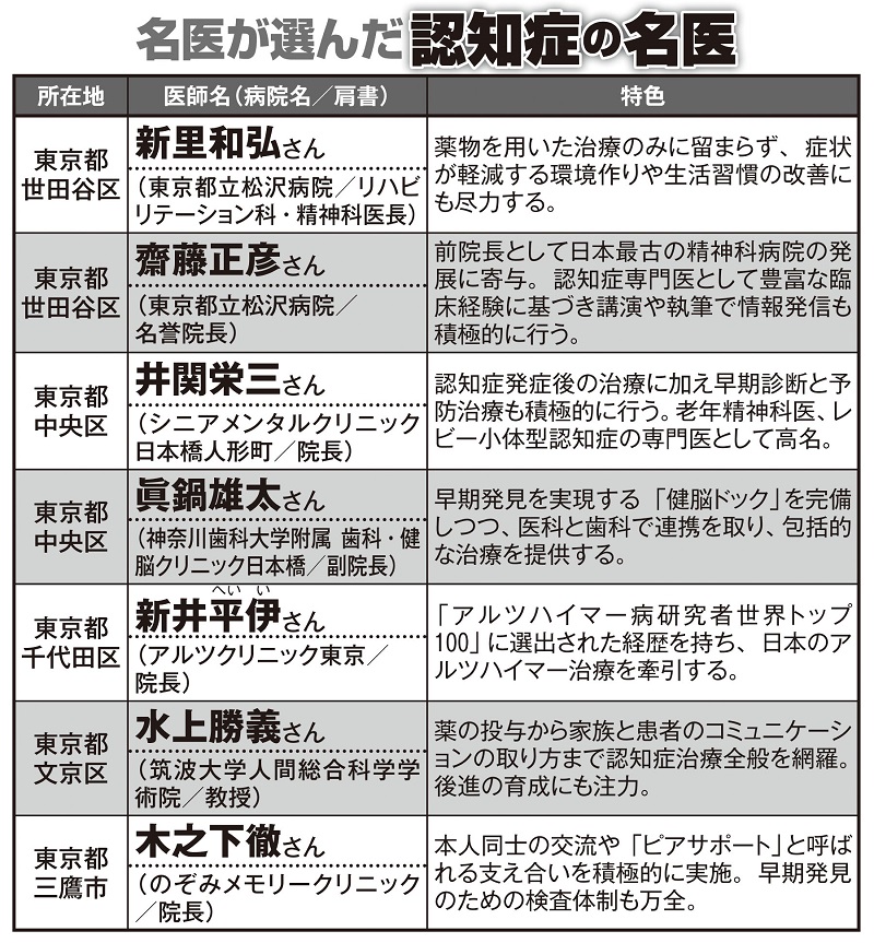 名医が選んだ認知症の名医24人