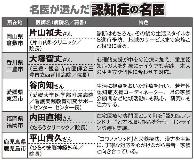 名医が選んだ認知症の名医24人