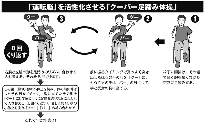 運転脳を活性化させる「グーパー足踏み体操」