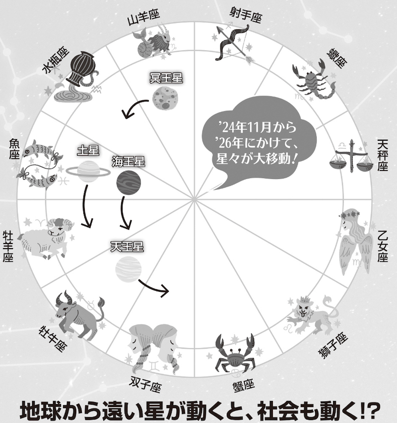 鏡リュウジさん 2025年は激動の一年に「リーマン・ショック並みの