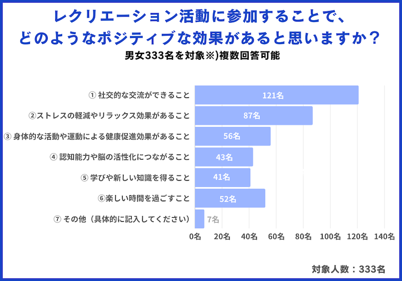 スタッフや参加者同士のコミュニケーションを楽しみにしている人も