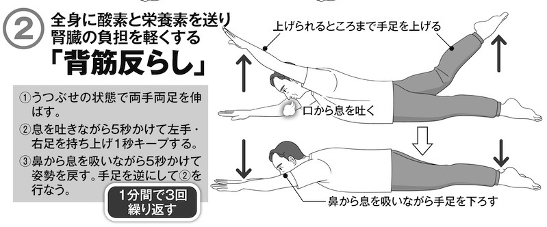 背筋反らし