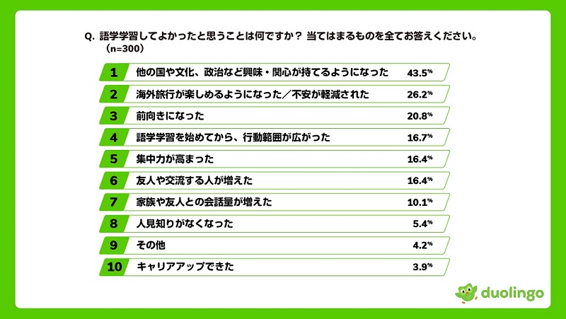 語学学習をすることで多岐にわたるメリットがある