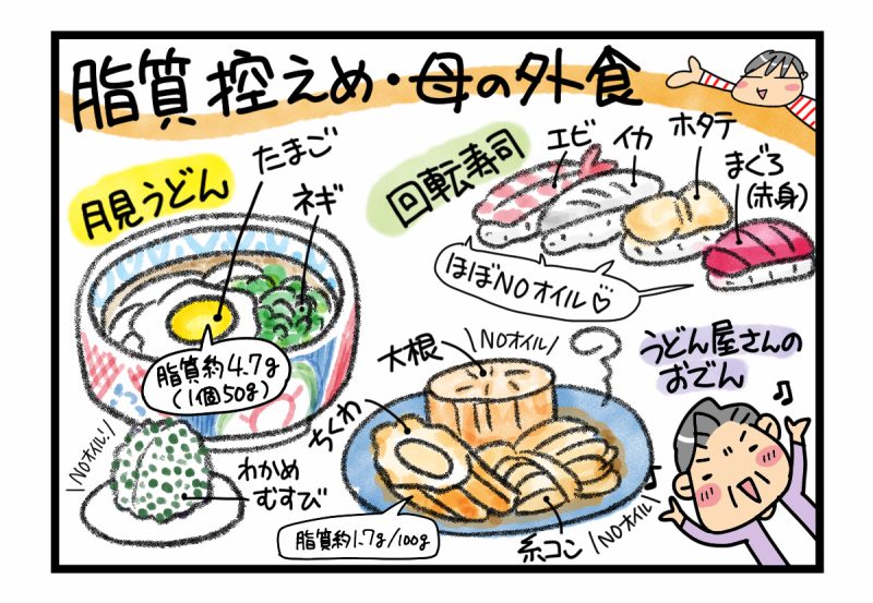 おでんは、大根も糸コンもNOオイル。月見うどんの脂質は、卵だけ。参照／八訂 食品成分表 2023