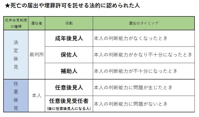 法定後見の表