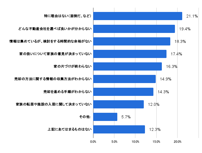 なんとなく面倒、で手をつけられていない人が多いようだ