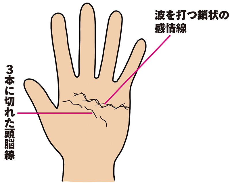 悪い誘いを断れないタイプの手相