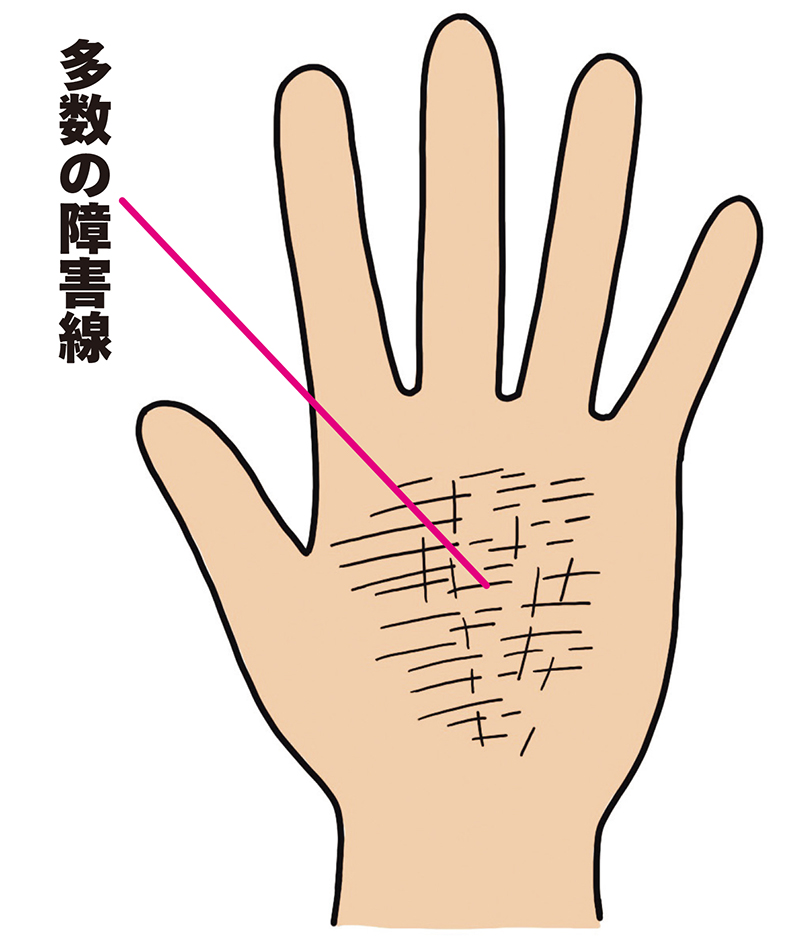 三大線を隠すほどの障害線