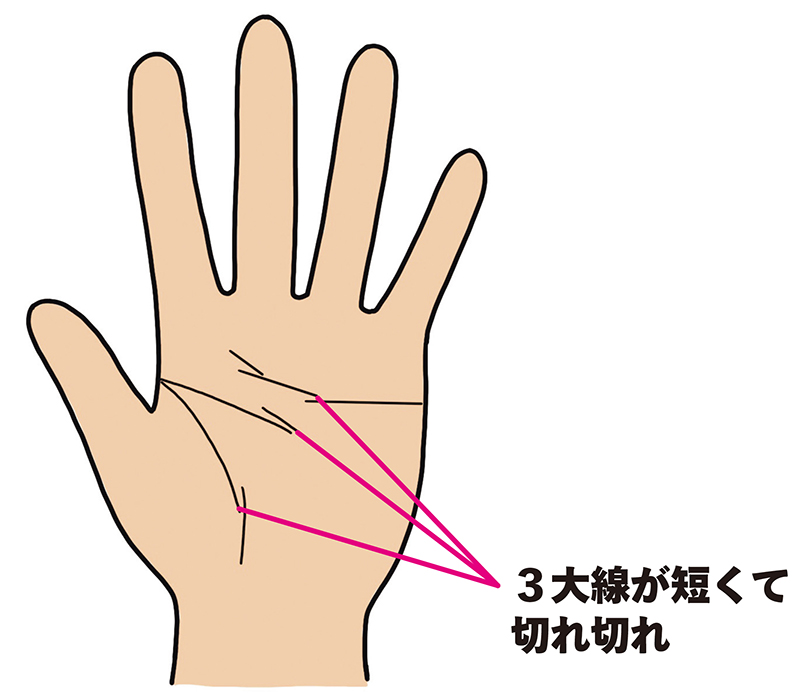 三大線が切れ切れ