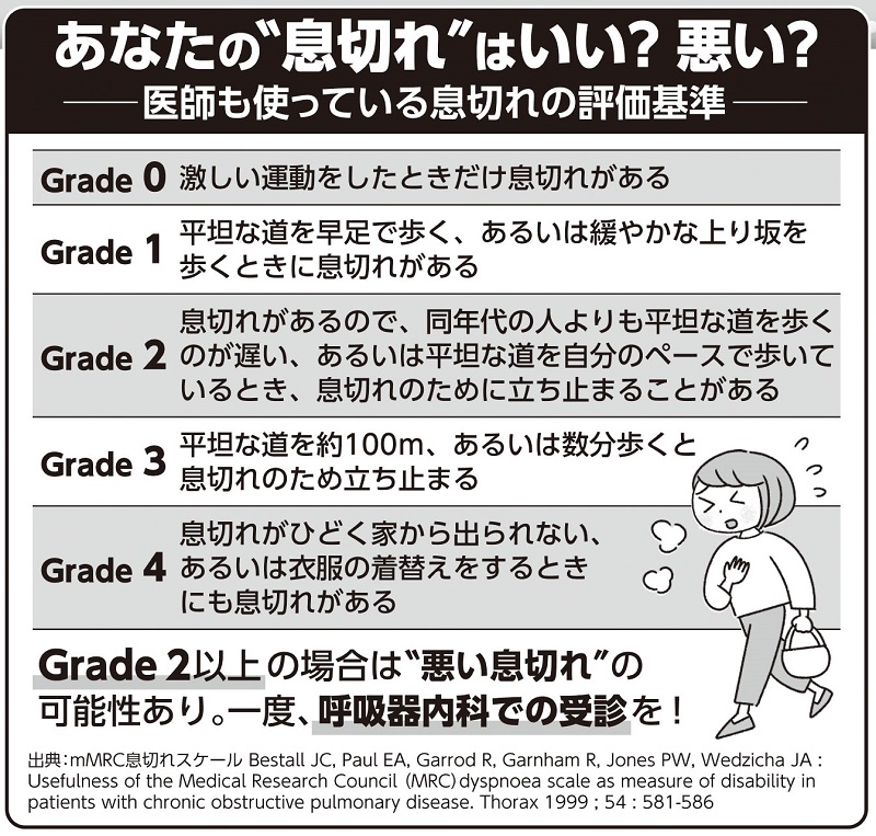 息切れチェック表