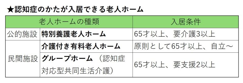 認知症の人が入居できる施設