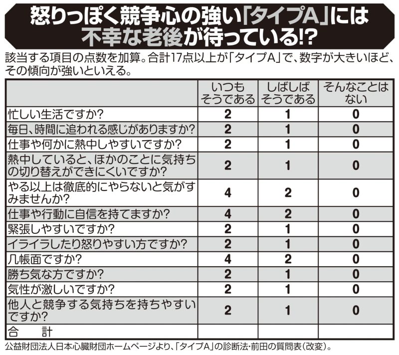 「タイプA」の診断【チェック表】