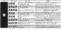 名医が選ぶ「本当に頼れる18人の医師リスト」【脳・認知症・終末期医療編】「認知症治療は患者本人や家族の接し方がポイントに」　