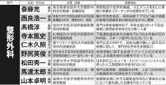 「骨質」と「骨量」の改善で骨折や寝たきりを防ごう！メジャーリーガーも信頼する“腰の世界的名医”が選んだ運動器の専門医9人リスト【整形外科編】　