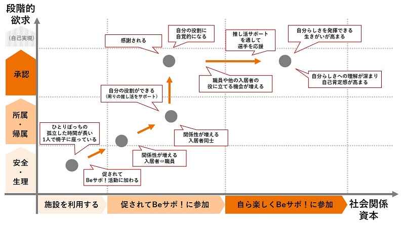 「推し活」から自分の役割に自覚的に