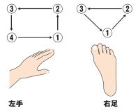 行動の制限力を鍛える問題【2】（目標時間30秒）｜介護のなかま会員限定ダウンロードコンテンツ