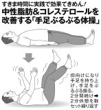 中性脂肪＆コレステロールを改善する「手足ぶるぶる体操」のやり方とは？「階段を使う」「趣味に没頭する」など日頃の生活習慣の見直しを【医師監修】
