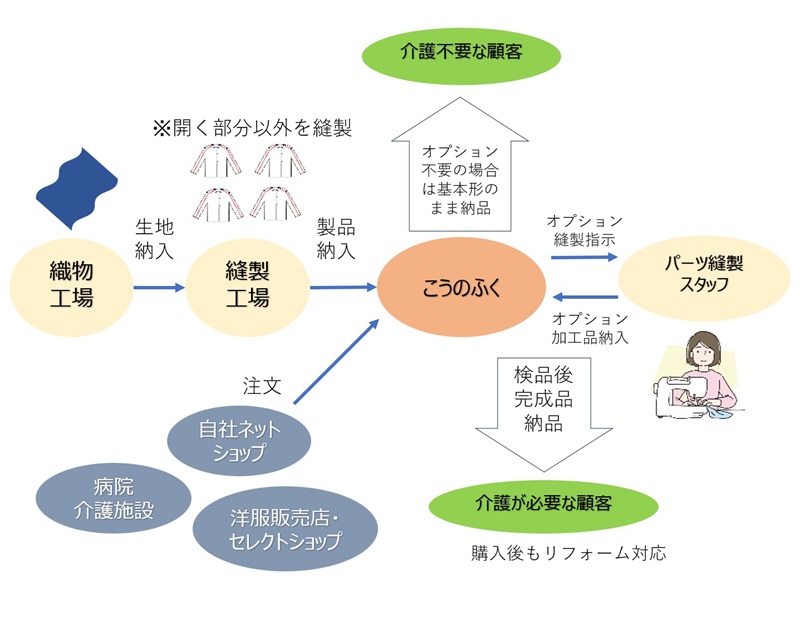 提供システムイメージ図