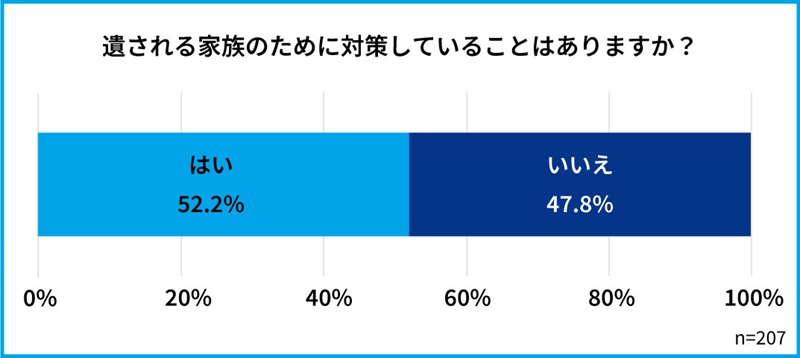 「はい」と「いいえ」で約半々という結果に