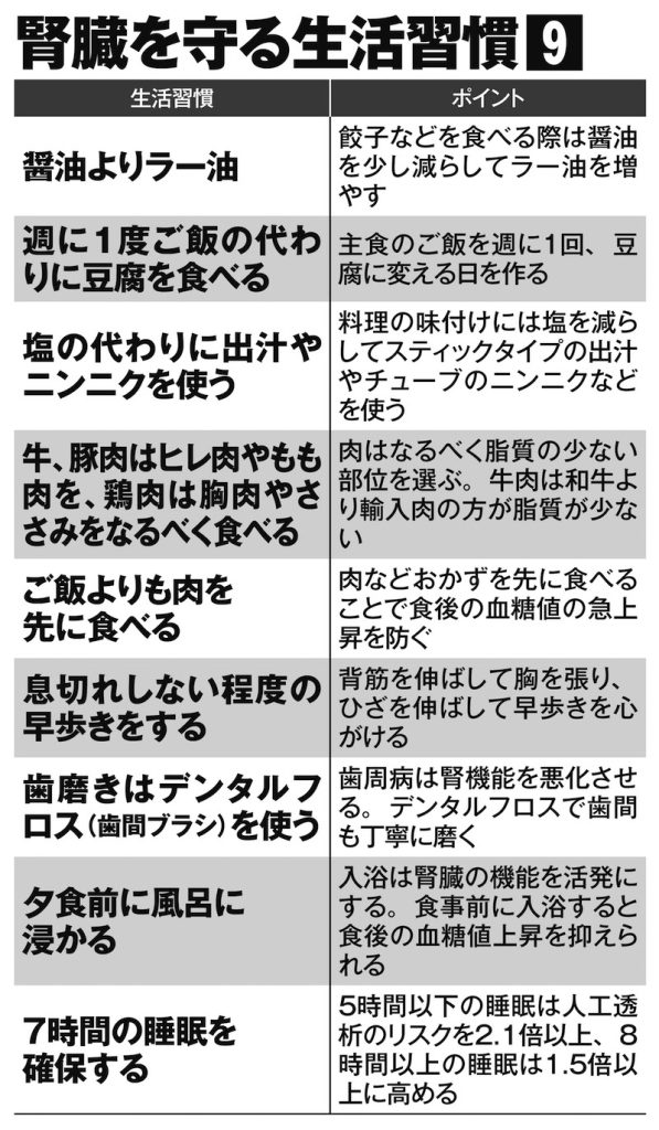 腎臓を守る生活習慣9