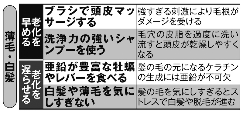 「薄毛・白髪」を早める習慣・遅らせる習慣リスト