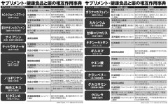 サプリ×薬の危険な組み合わせ「ビタミンC×緑内障治療薬、グルコサミン×糖尿病治療薬」ほか相互作用に要注意【医師監修】
