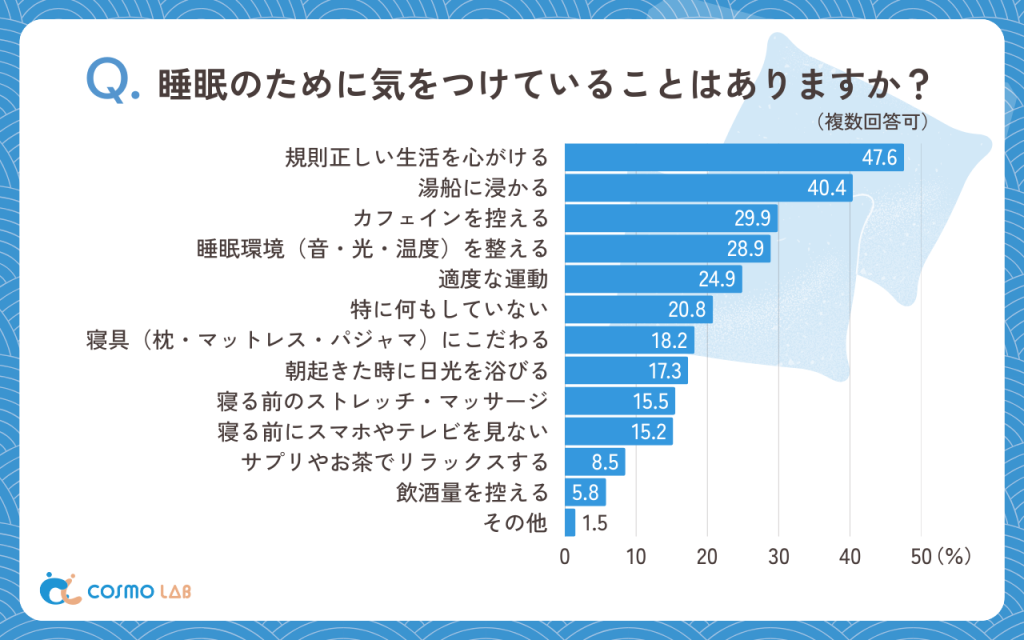 「規則正しい生活」を始めとして多岐に渡る改善策が挙げられた