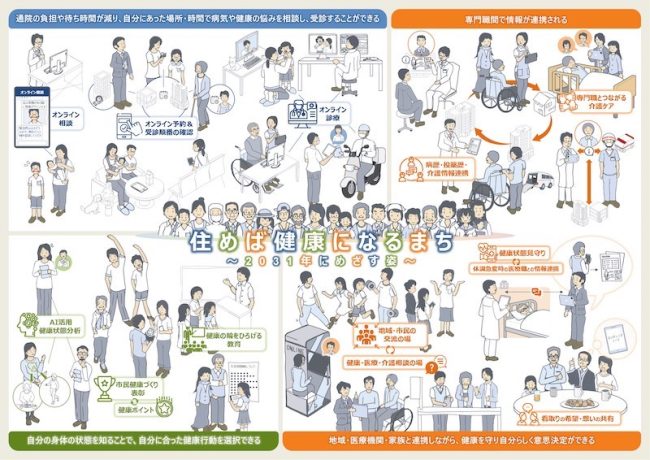 日立製作所と日立市が「住めば健康になるまち」づくりを本格始動 デジタル技術を活用した次世代未来都市、暮らしはどう変わるのか