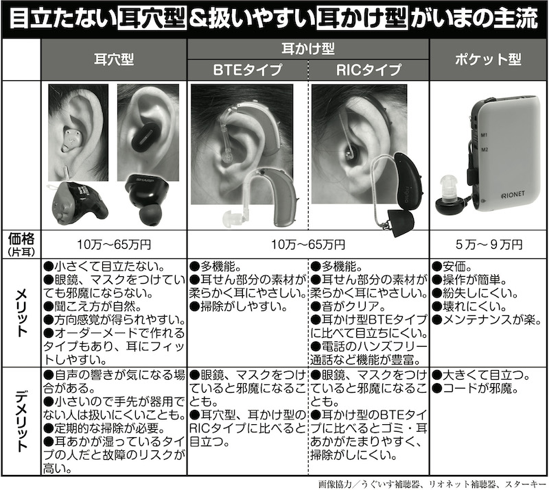 補聴器のメリット、デメリットを見てみよう