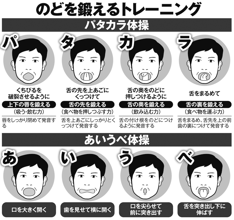 のどを鍛えるトレーニング「パタカラ体操」&「あいうべ体操」