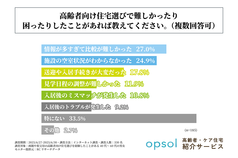 自力で探すと情報が多すぎてその比較が難しいという声も