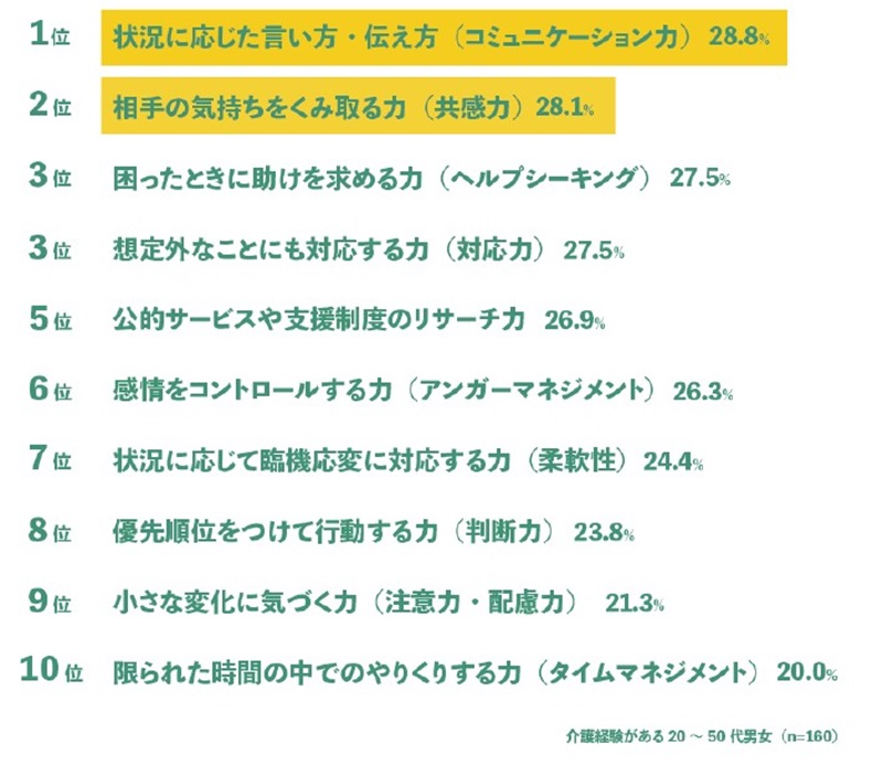 仕事で役立つスキルTOP10