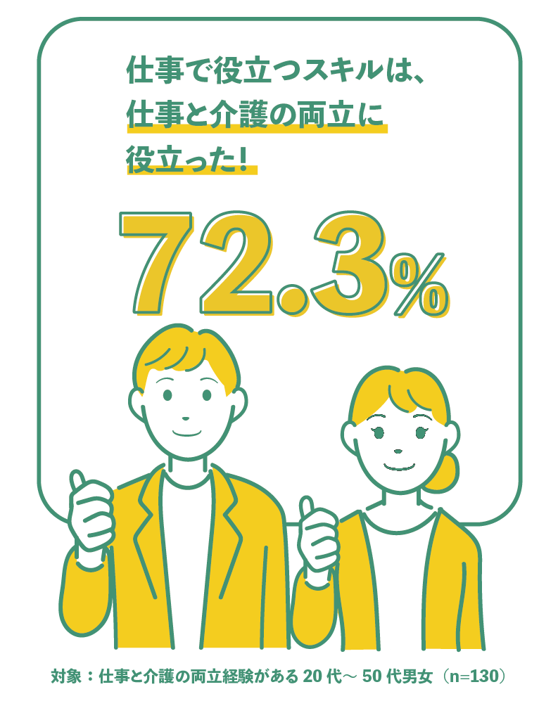 仕事で役立つスキルは仕事と介護の両立に役立つ