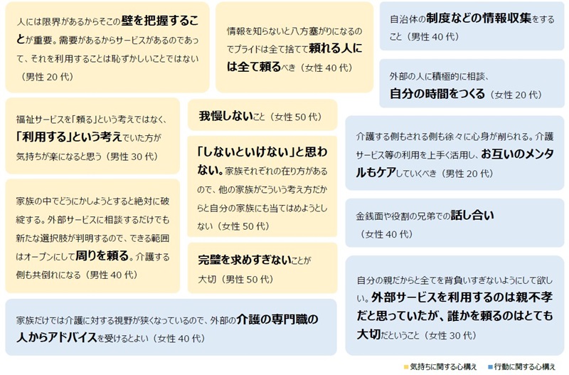 介護経験者から介護を始める人へのアドバイス・心構え（自由回答）