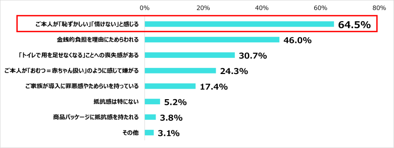 赤ちゃんを連想させるため拒否する人も