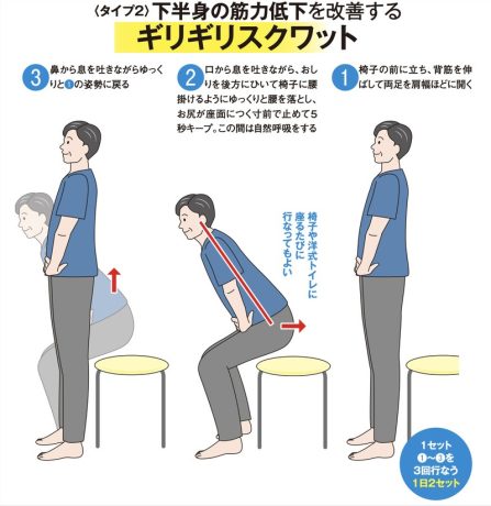 ギリギリスクワット