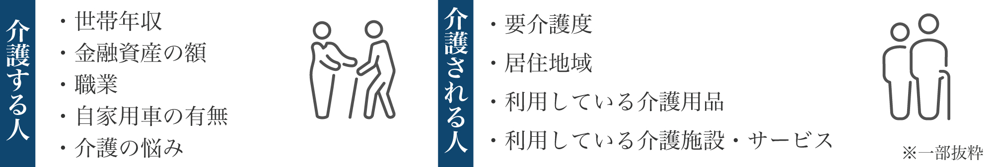 介護のなかまの特徴