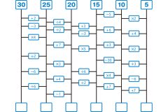 運転免許認知機能検査に備える問題【9】（目標時間2分30秒）｜介護のなかま会員限定ダウンロードコンテンツ