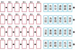 運転免許認知機能検査に備える問題【14】（目標時間2分30秒）｜介護のなかま会員限定ダウンロードコンテンツ