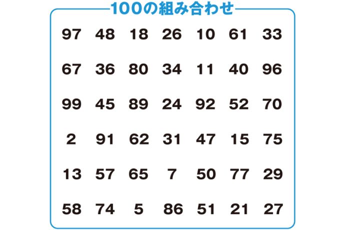 運転免許認知機能検査に備える問題【16】（目標時間1分30秒）｜介護のなかま会員限定ダウンロードコンテンツ